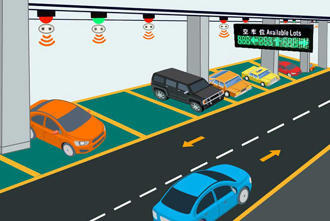 車位引導(dǎo)工作過(guò)程