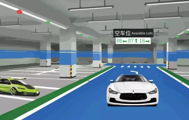 車(chē)位引導(dǎo)系統(tǒng)由哪幾個(gè)部分組成？
